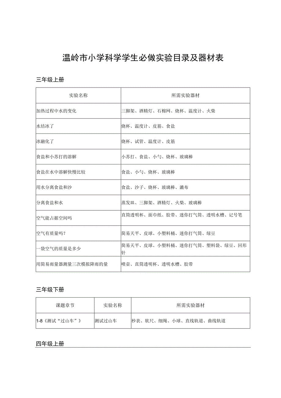 温岭市小学科学学生必做实验目录及器材表.docx_第1页