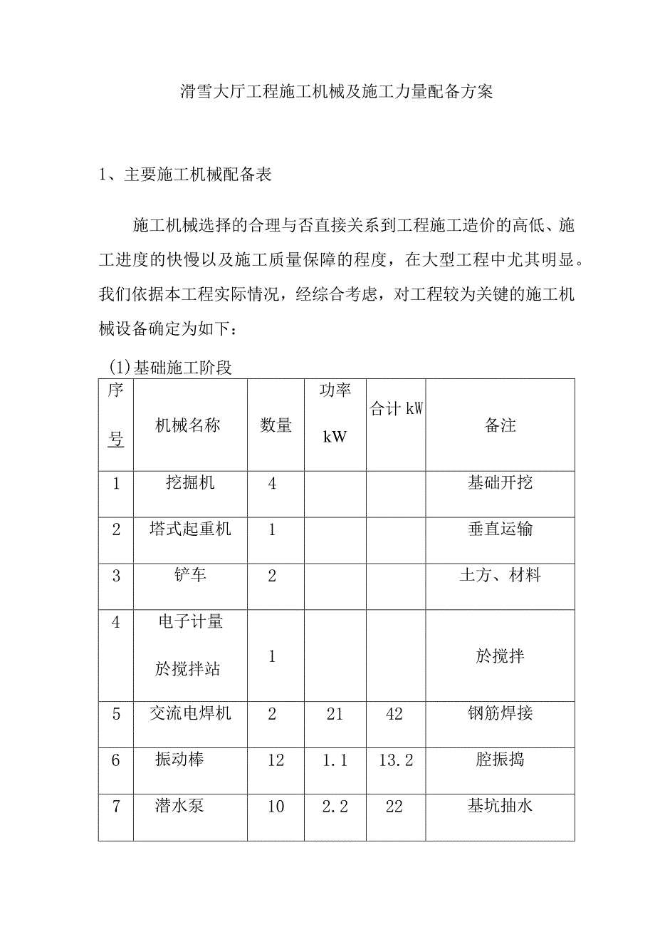 滑雪大厅工程施工机械及施工力量配备方案.docx_第1页