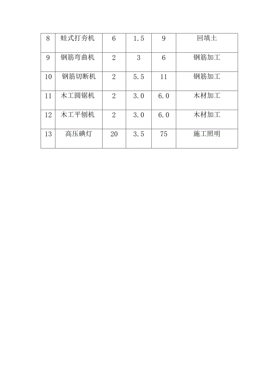 滑雪大厅工程施工机械及施工力量配备方案.docx_第2页