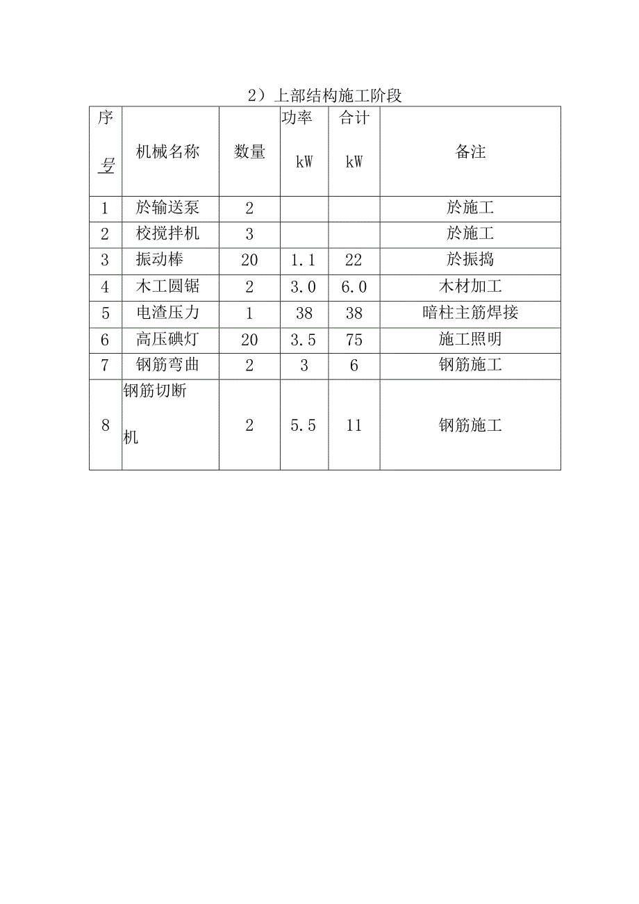 滑雪大厅工程施工机械及施工力量配备方案.docx_第3页