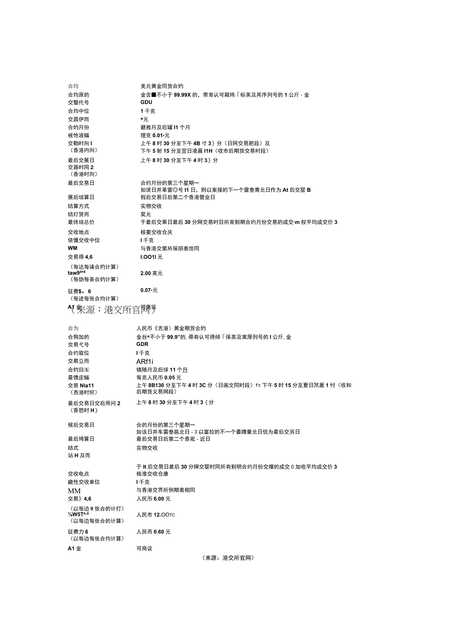 港交所黄金期货重磅上市.docx_第2页