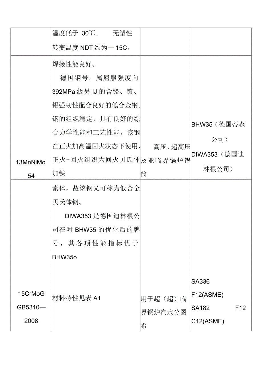 火力发电厂锅炉锅筒分离器常用钢钢号特性及其主要应用范围.docx_第3页