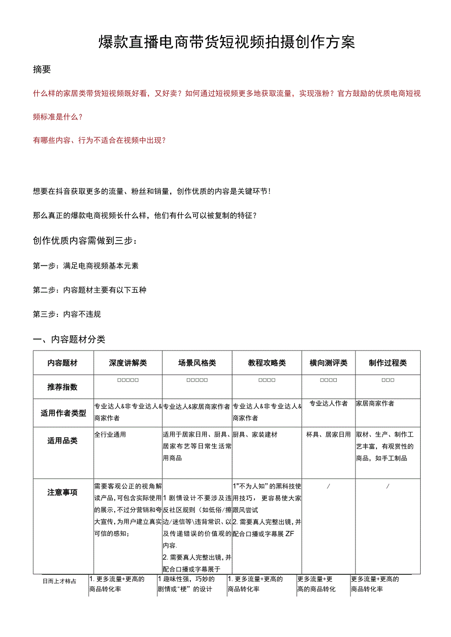 爆款直播电商带货短视频拍摄创作方案.docx_第1页