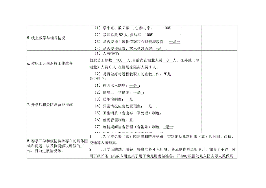 滨湖区学校2020年春季开学准备工作督查情况记录表.docx_第2页