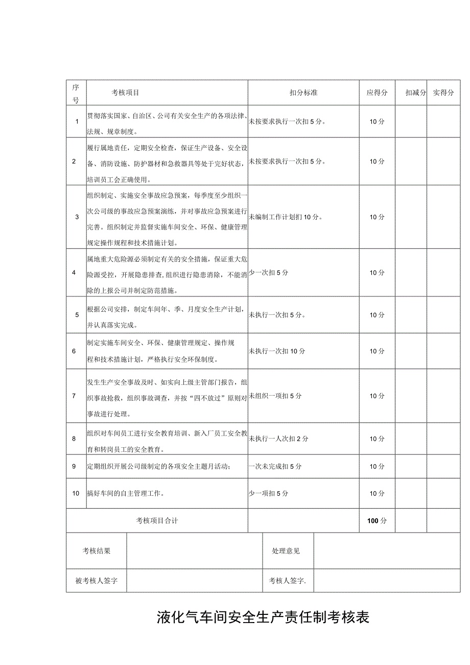 液化气车间安全生产责任制考核表.docx_第1页