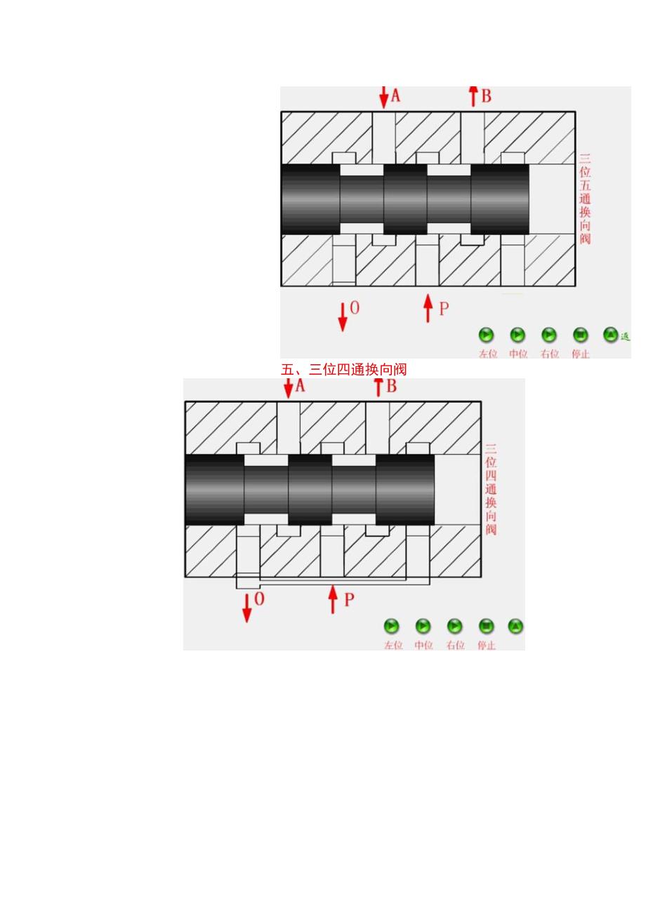 液压阀结构、工作原理动画合集非常全面！.docx_第3页