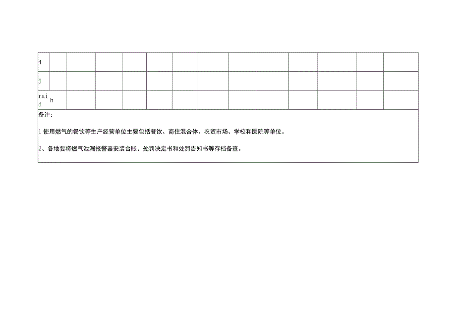 燃气泄漏报警器安装进展情况报表.docx_第2页