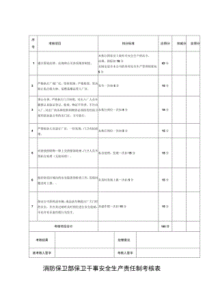 消防保卫部保卫干事安全生产责任制考核表.docx