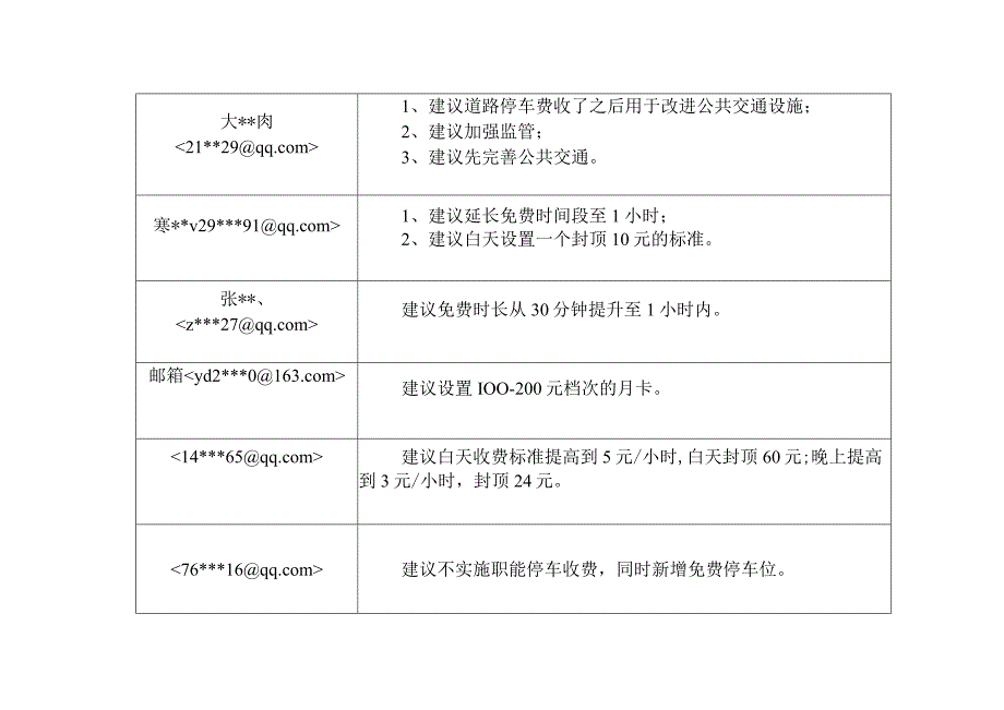 清远市发展改革局应对市场价格异常波动价格工作预案.docx_第3页