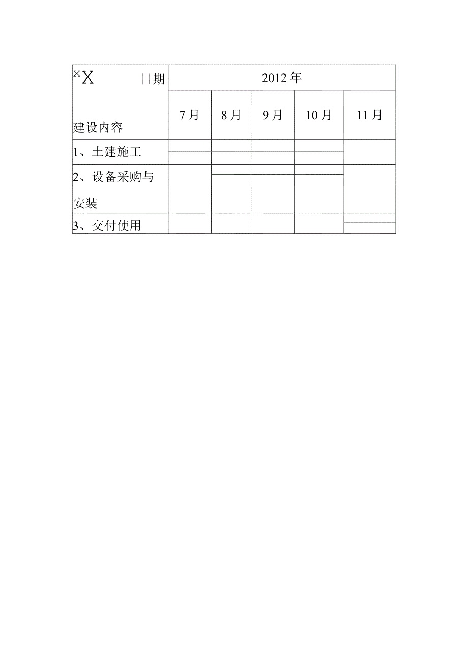 滑雪场建设项目建设工期及进度安排方案.docx_第2页