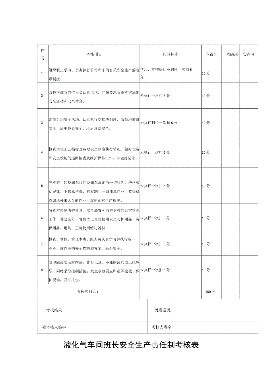 液化气车间班长安全生产责任制考核表.docx_第1页