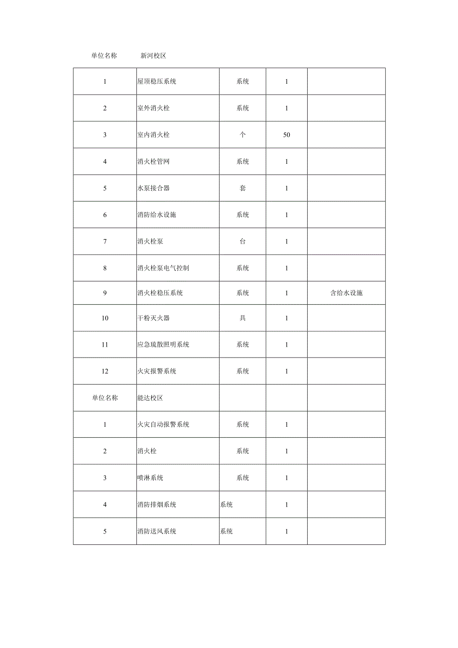 消防维保项询价采购文件.docx_第3页