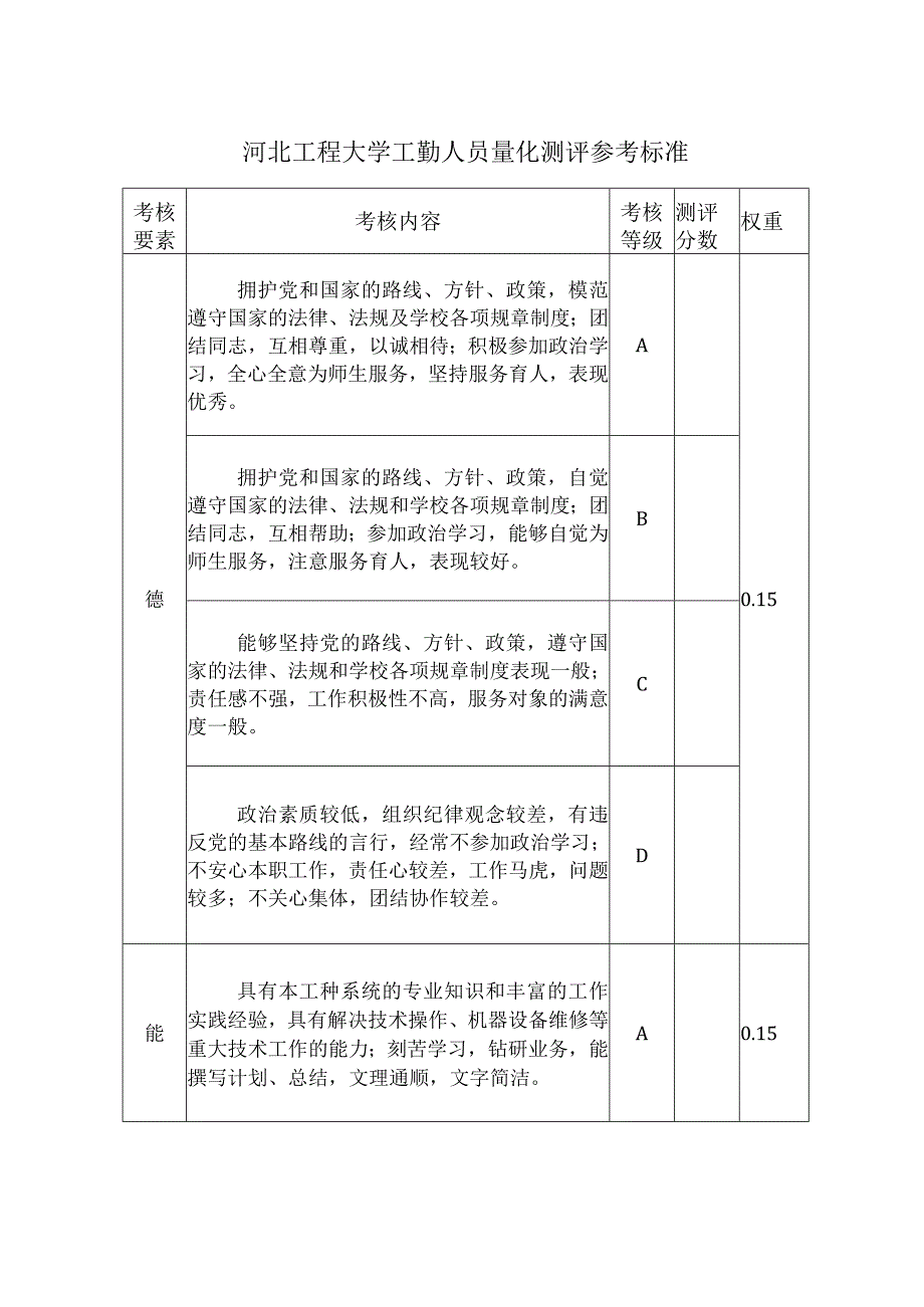 湖南大学软件学院年度考核暂行办法.docx_第1页