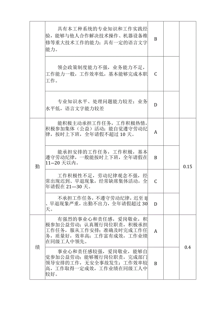 湖南大学软件学院年度考核暂行办法.docx_第2页