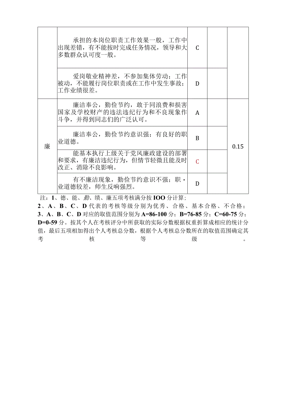 湖南大学软件学院年度考核暂行办法.docx_第3页