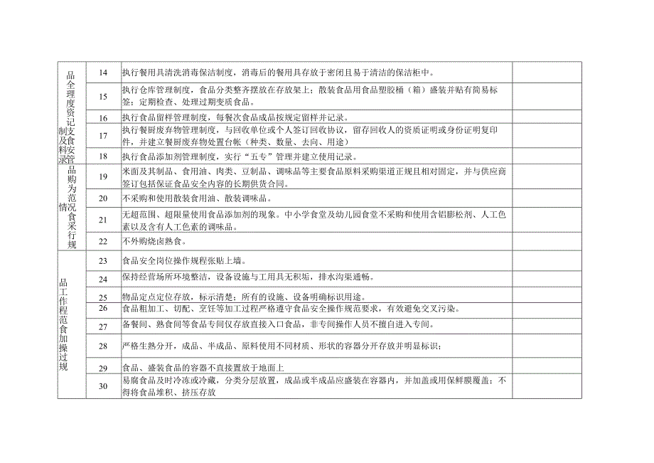 清远市清新区食品安全示范学校食堂建设标准评价表.docx_第2页