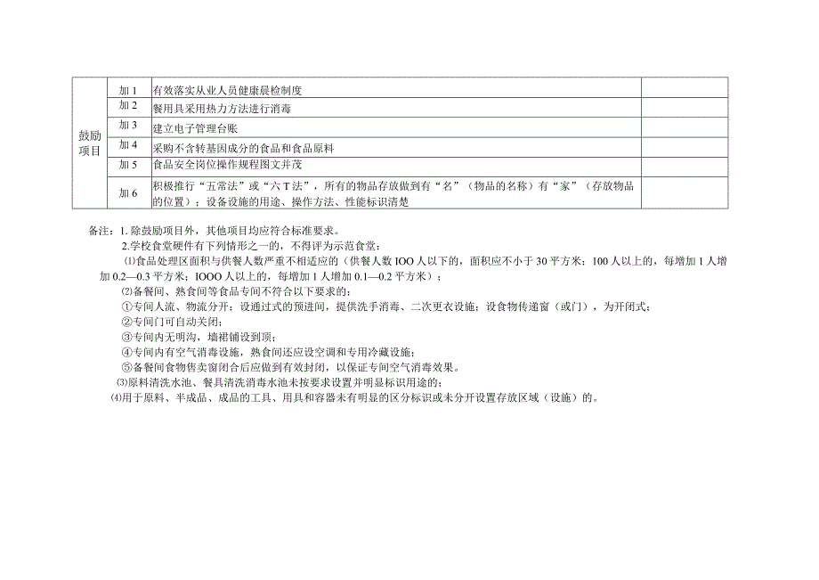 清远市清新区食品安全示范学校食堂建设标准评价表.docx_第3页