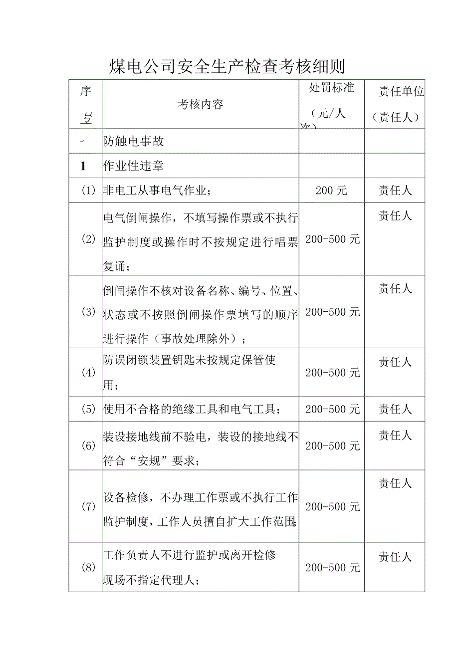 煤电公司安全生产检查考核细则.docx_第1页