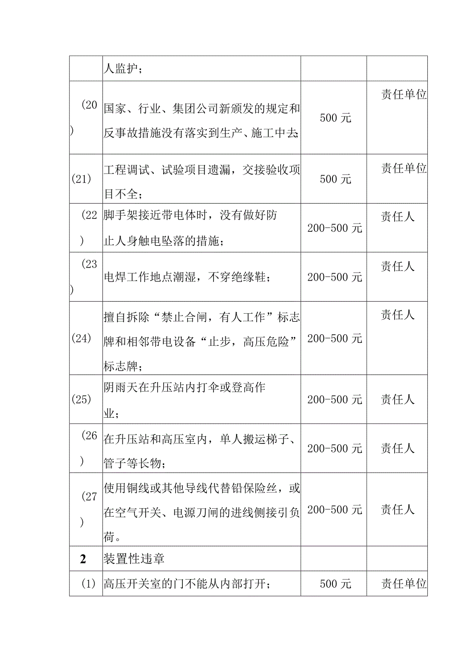 煤电公司安全生产检查考核细则.docx_第3页