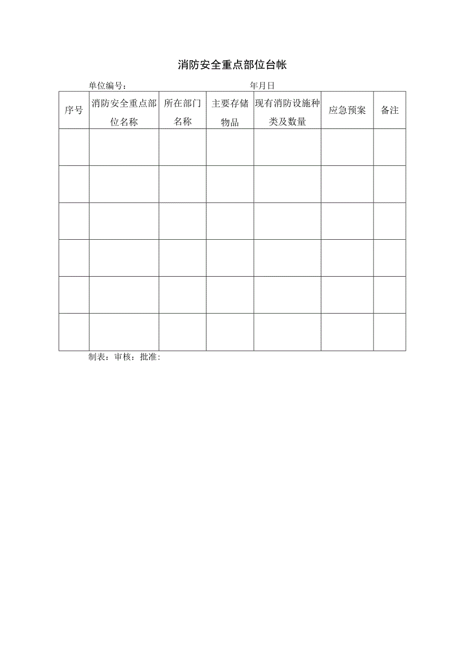 消防安全重点部位台帐.docx_第1页