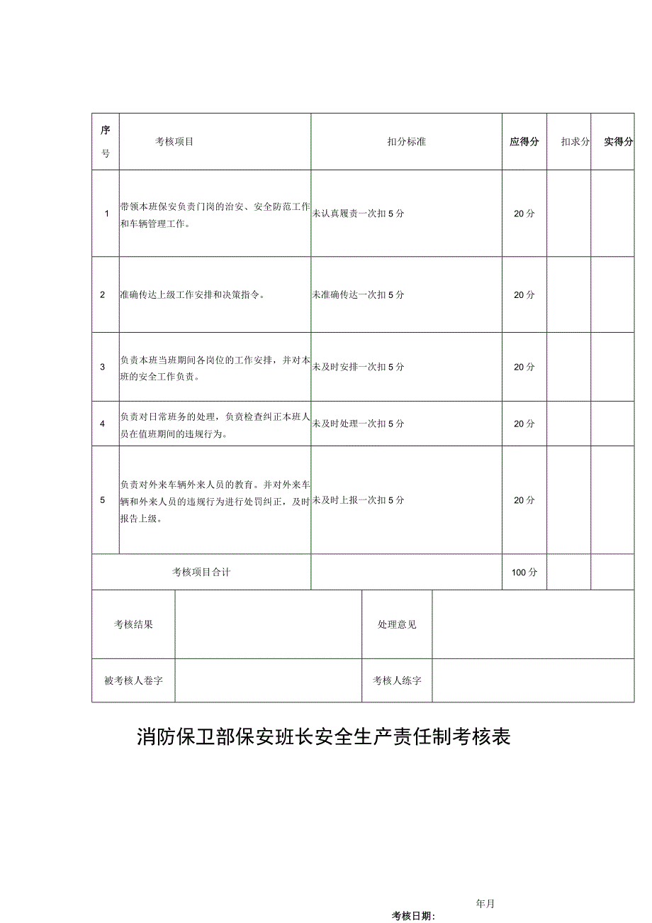 消防保卫部保安班长安全生产责任制考核表.docx_第1页