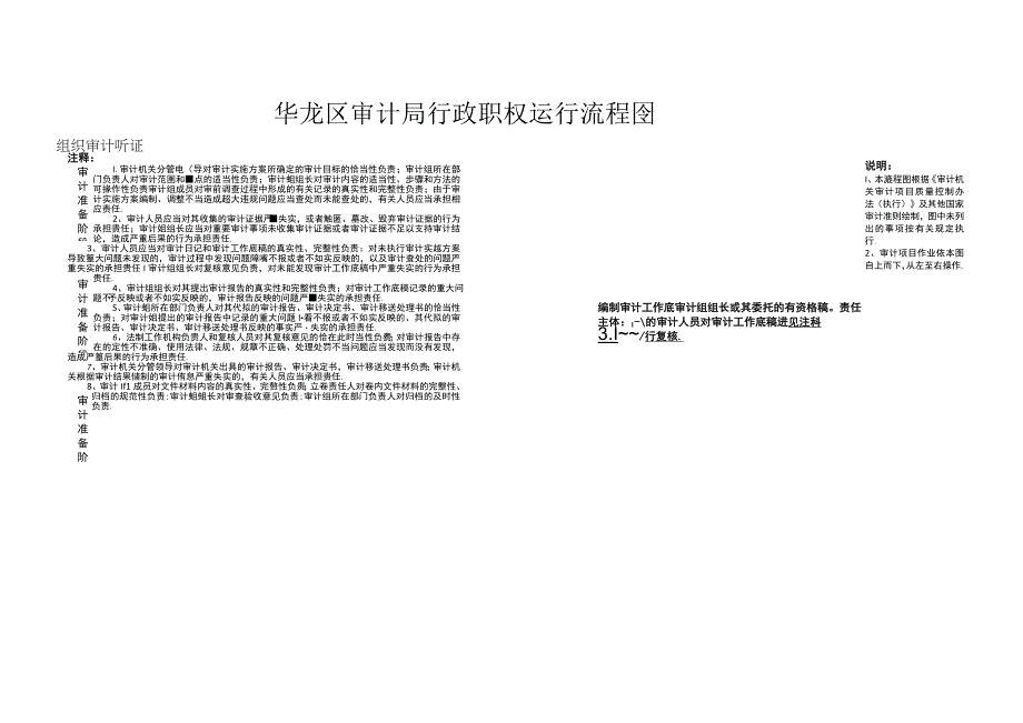 濮阳市审计局审计项目作业流程图.docx_第1页