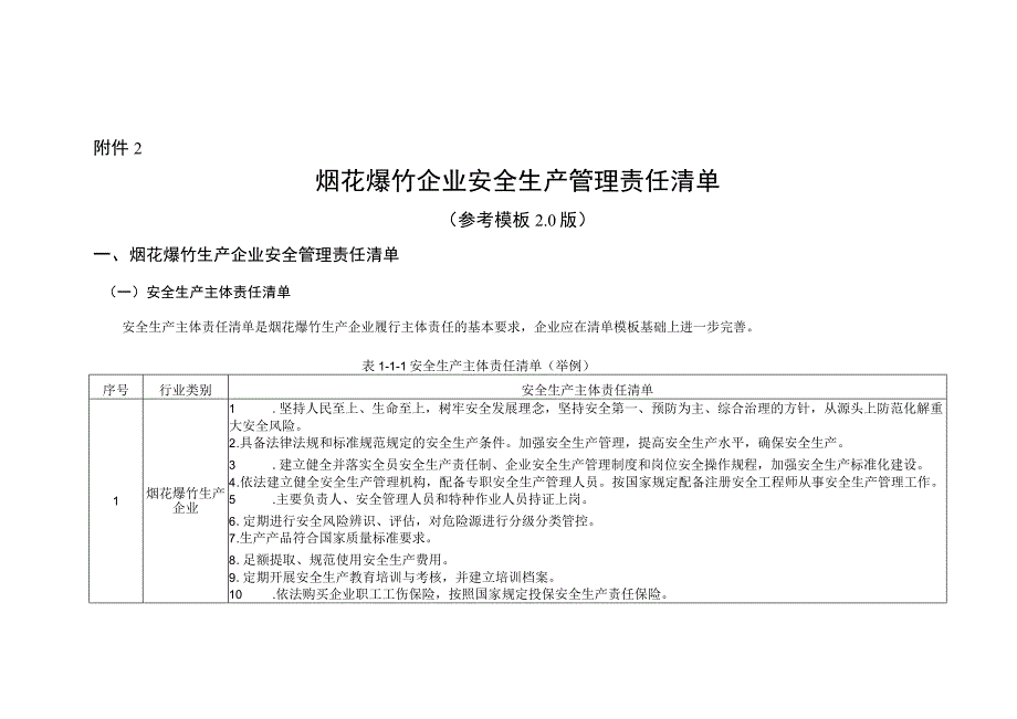 烟花爆竹企业安全生产管理责任清单.docx_第1页