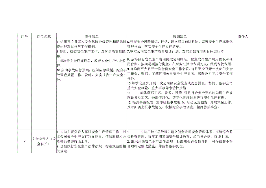 烟花爆竹企业安全生产管理责任清单.docx_第3页