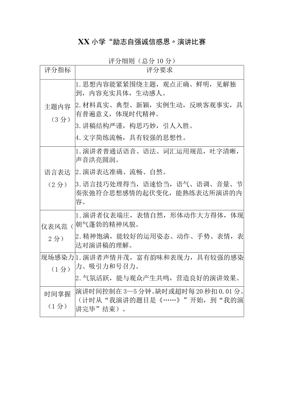 演讲和讲故事评分细则.docx_第1页