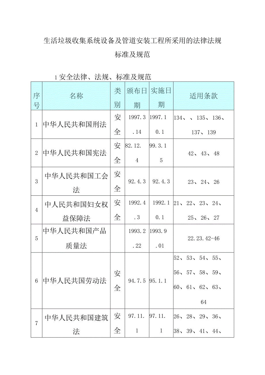 生活垃圾收集系统设备及管道安装工程所采用的法律法规标准及规范.docx_第1页