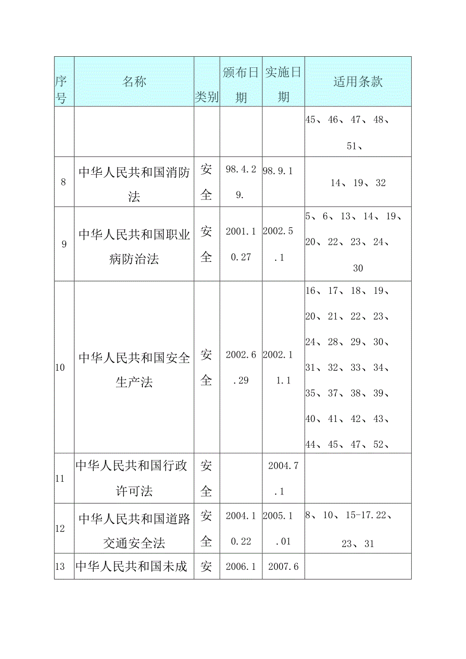 生活垃圾收集系统设备及管道安装工程所采用的法律法规标准及规范.docx_第2页