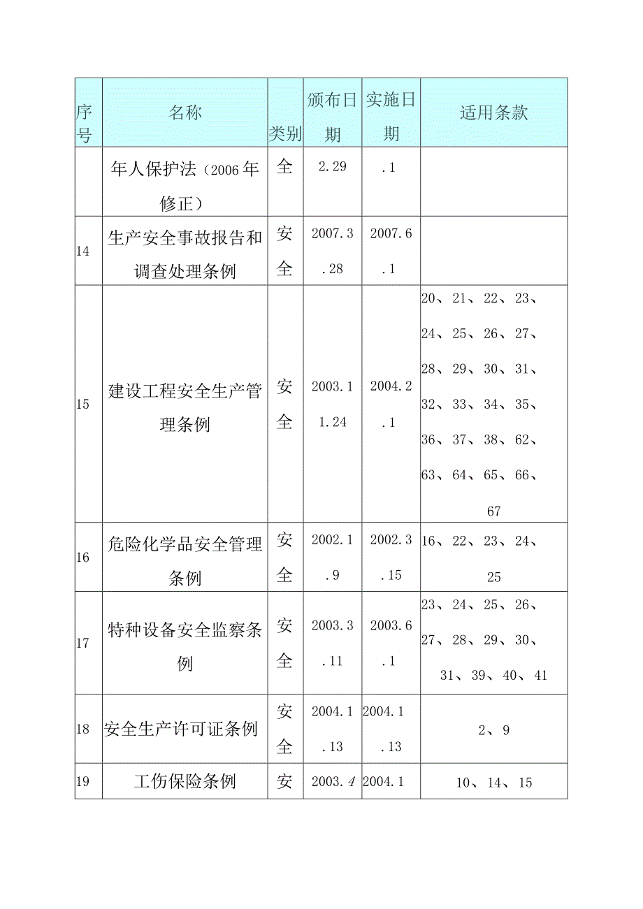 生活垃圾收集系统设备及管道安装工程所采用的法律法规标准及规范.docx_第3页