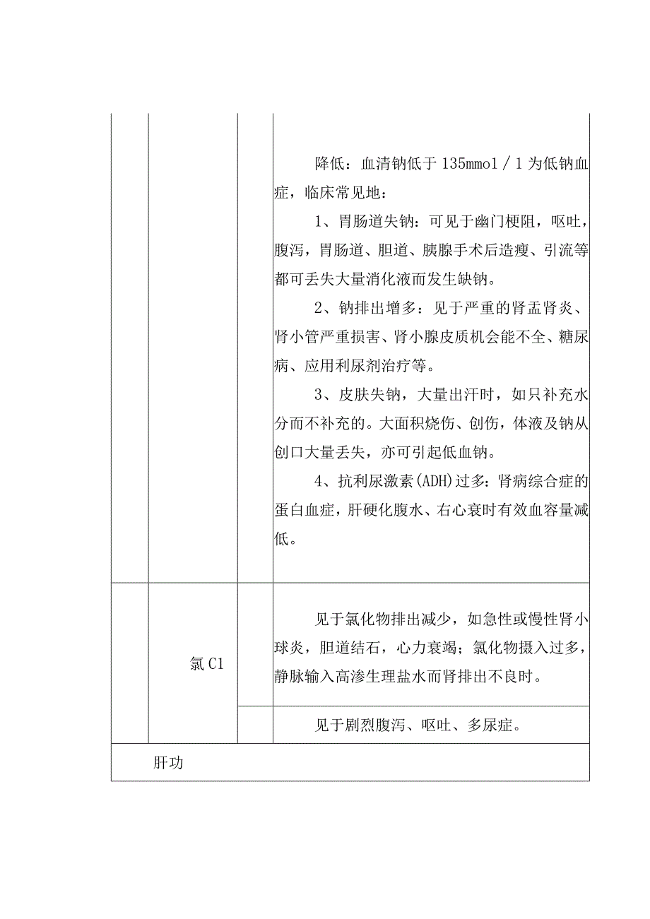 犬猫生化指标诊断意义.docx_第3页