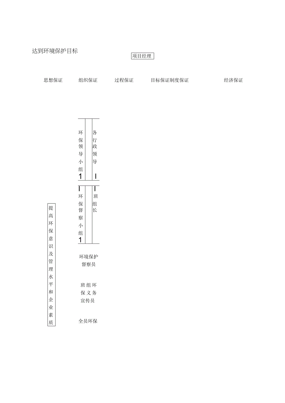 环境保证体系（可修改版）.docx_第1页