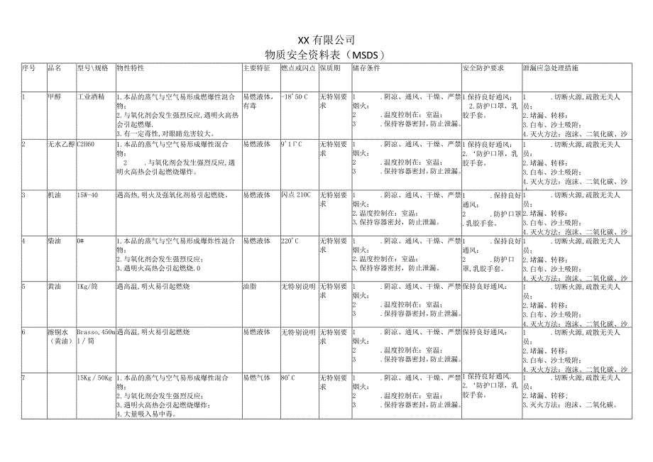 物质安全资料表（MSDS）.docx_第1页