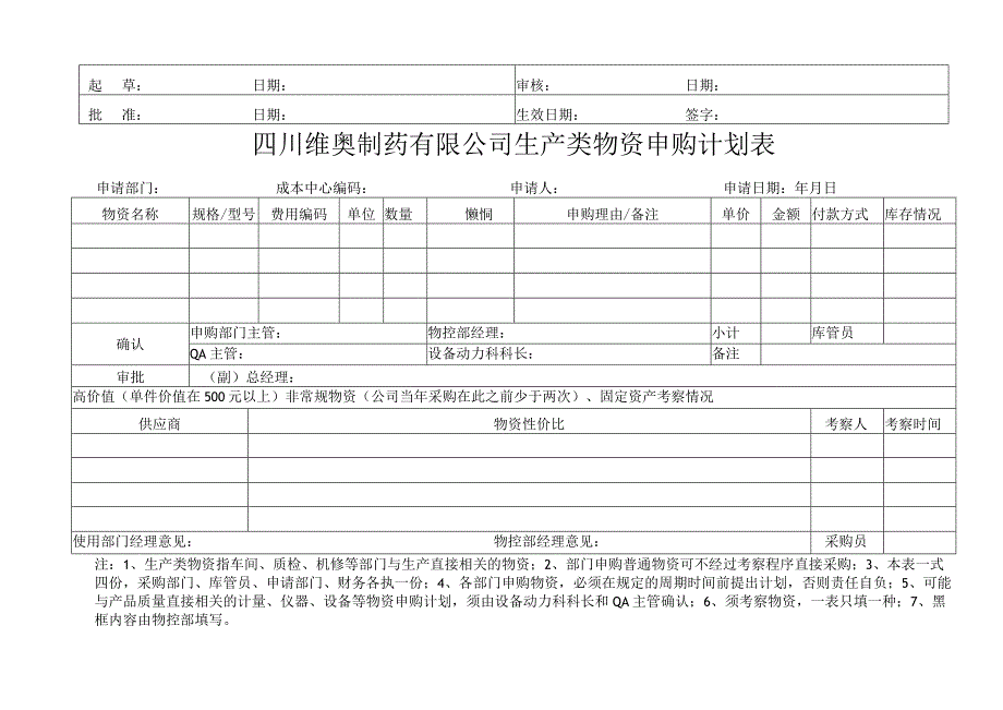 生产类物资申购计划表.docx_第1页