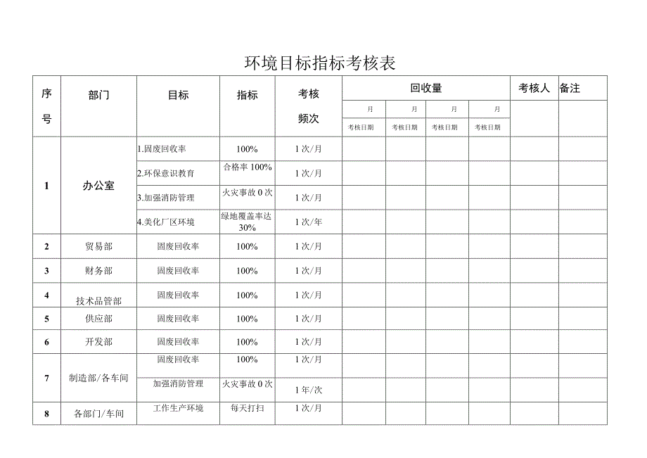 环境目标指标考核表.docx_第1页