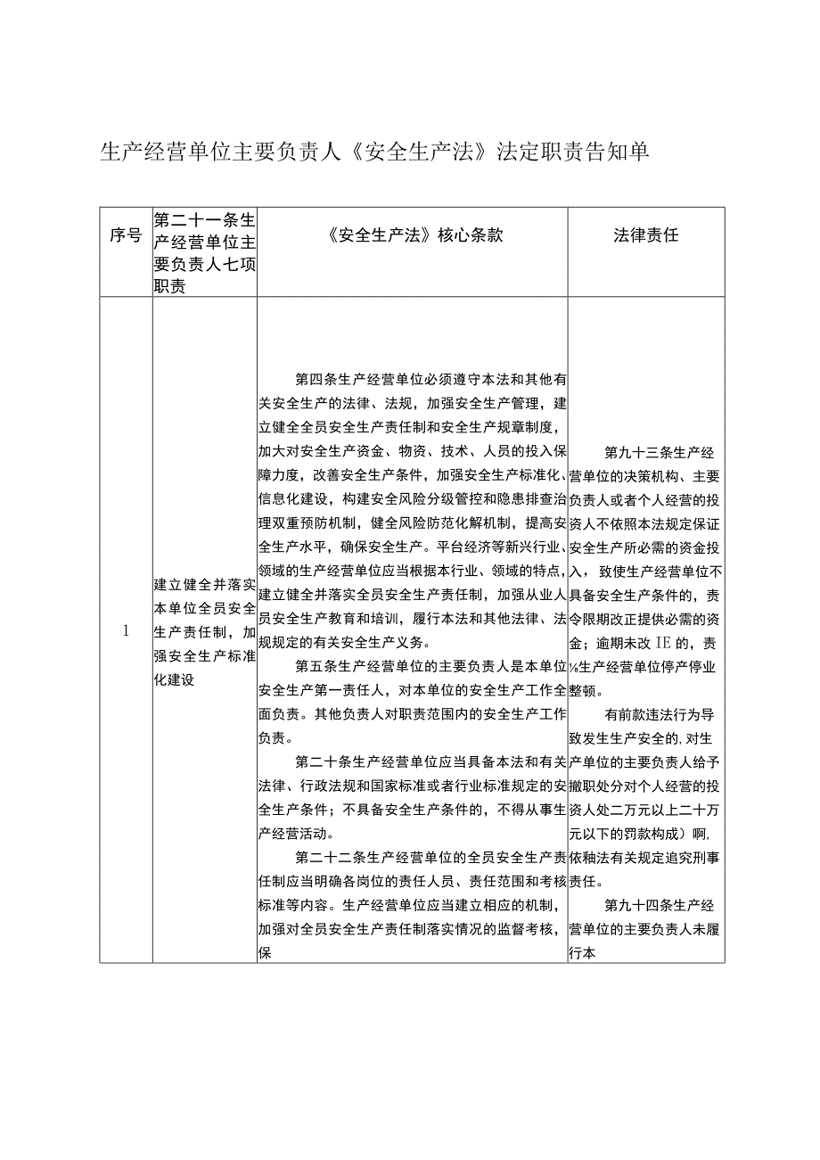 生产经营单位主要负责人《安全生产法》法定职责告知单.docx_第1页