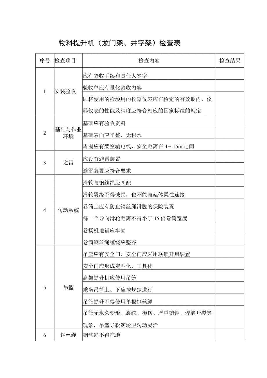 物料提升机检查表.docx_第1页