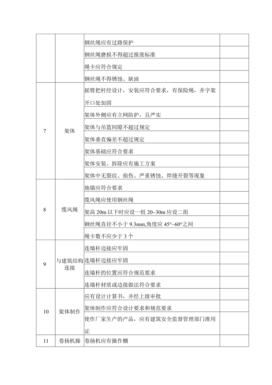 物料提升机检查表.docx_第2页