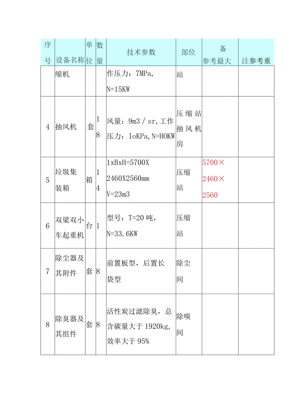 生活垃圾收集系统设备及管道工程大型设备安装施工方案.docx_第2页