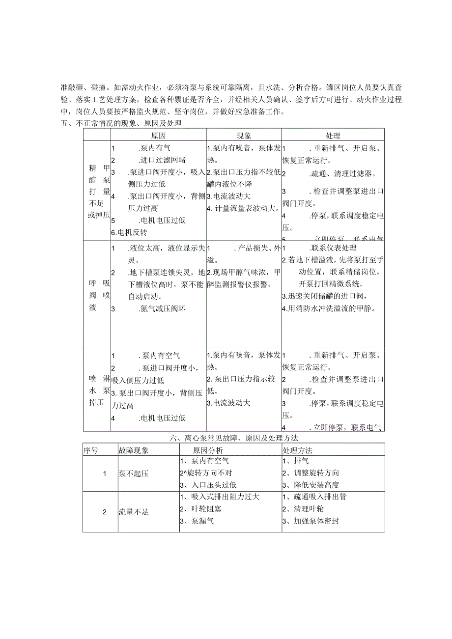 甲醇罐区操作规程.docx_第3页