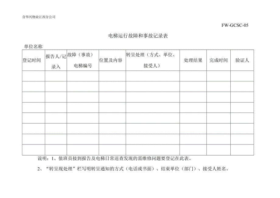 电梯运行故障和事故记录（物业管理）.docx_第1页