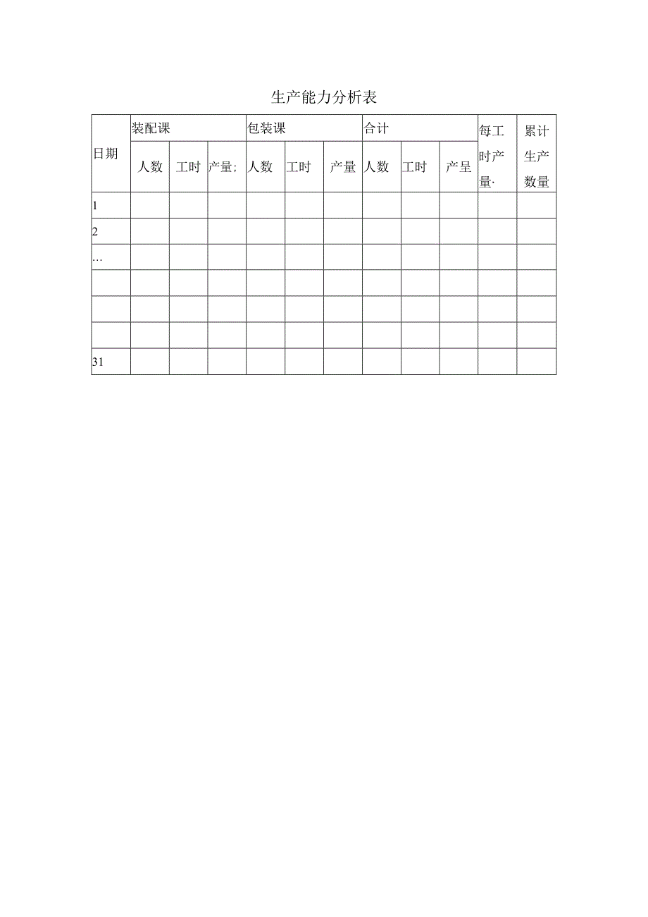 生产能力分析表.docx_第1页