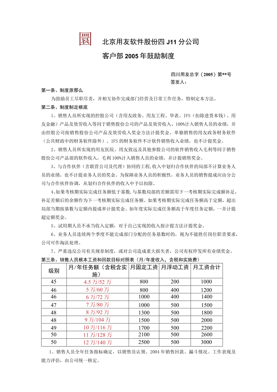 用友软件—()2005区域销售部激励制度.docx_第1页