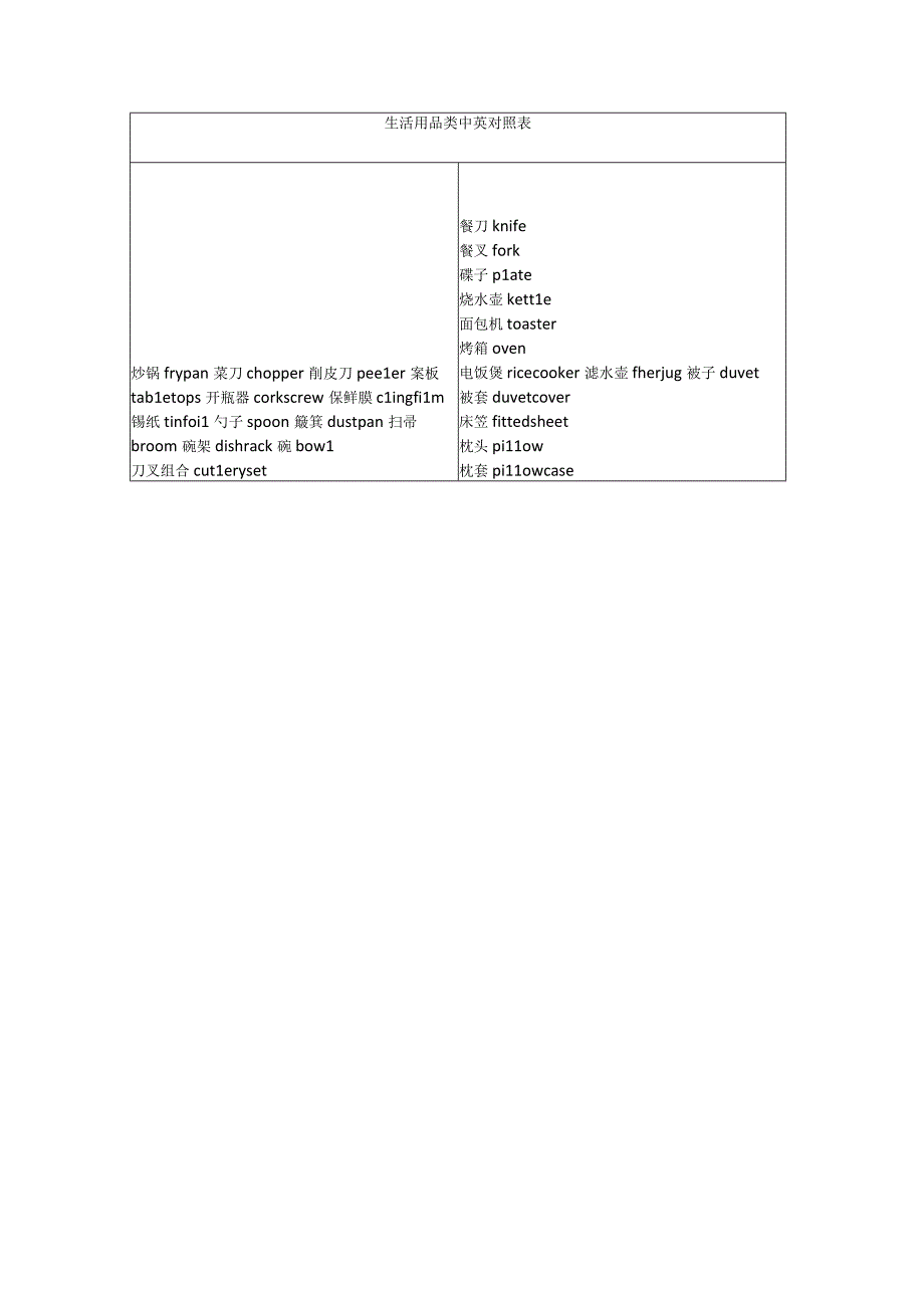 生活用品类中英对照表.docx_第1页