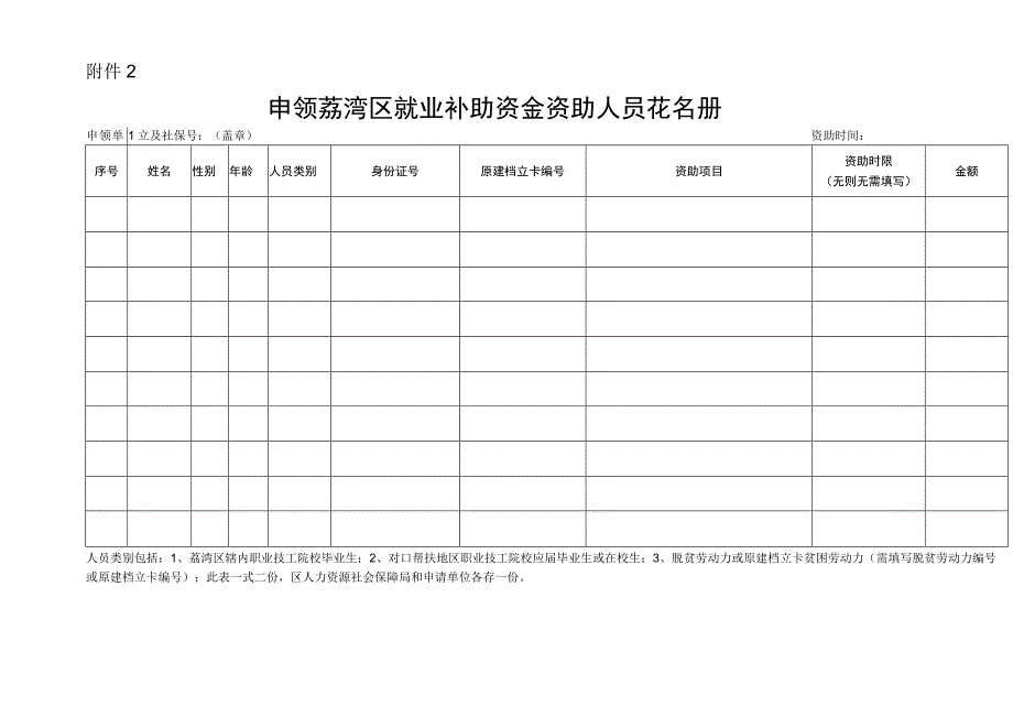 申领荔湾区就业补助资金资助花名册.docx_第1页