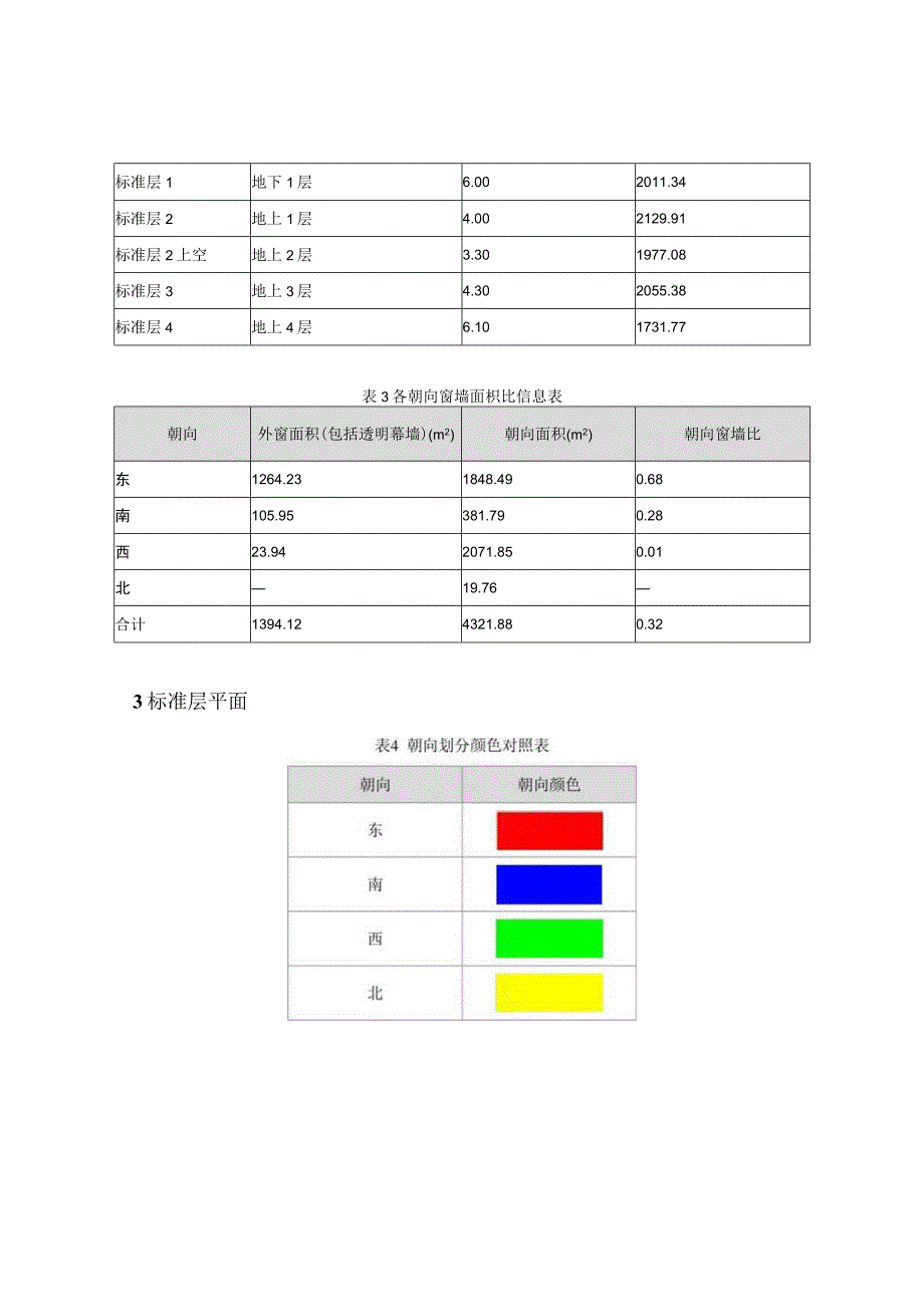 田农旅融合示范项目温泉勘探开发（温泉度假酒店）建筑运行阶段碳排放计算分析报告书.docx_第3页