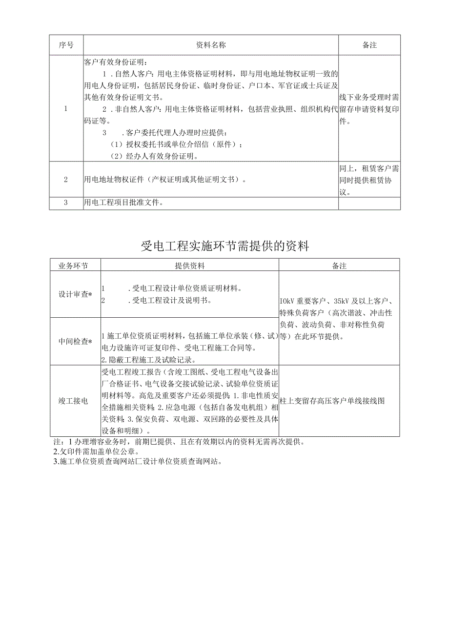 用电业务办理告知书高压新装、增容.docx_第2页