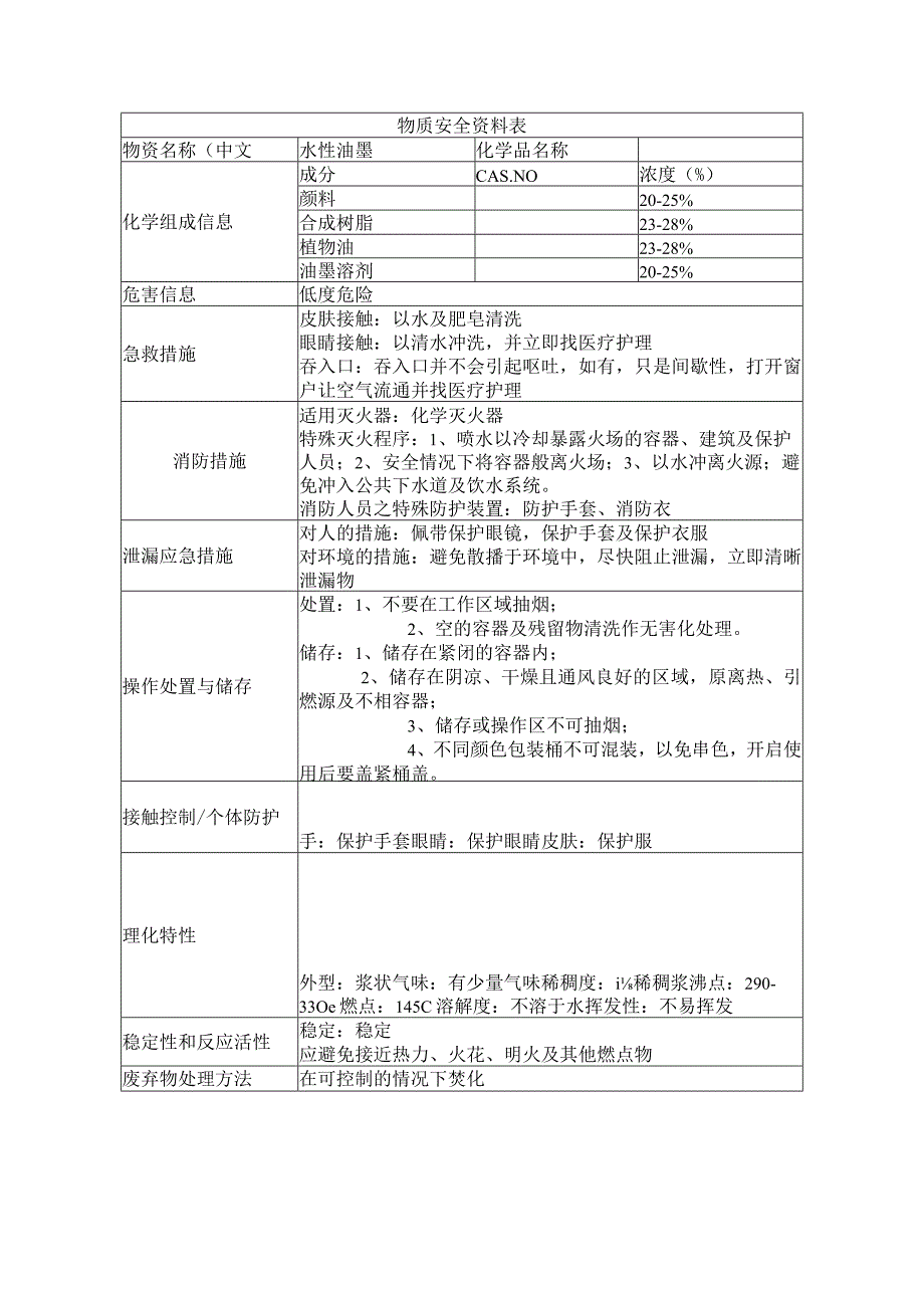 物质安全资料表（水性油墨）.docx_第1页